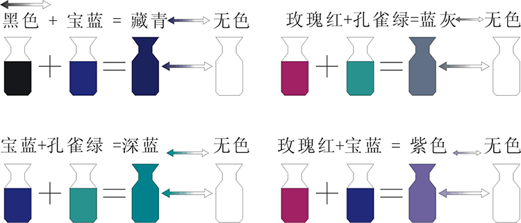 感溫變色顏料基本色配色