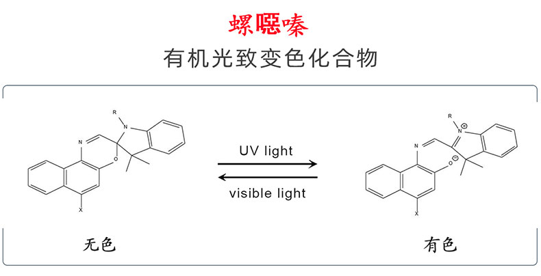 潤巴光感染料分子變化結(jié)構(gòu)圖