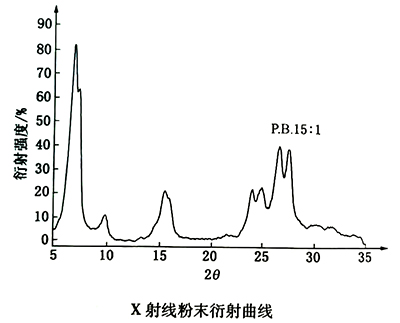 顏料藍15:1衍射曲線