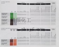 巴斯夫BASF(原汽巴CIBA)有機顏料色卡_巴斯夫無機顏料色卡