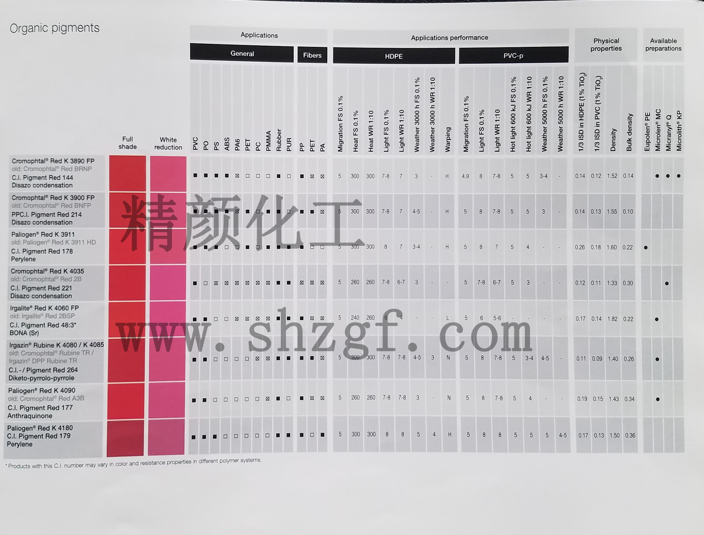 巴斯夫艷佳麗Irgalite顏料色卡