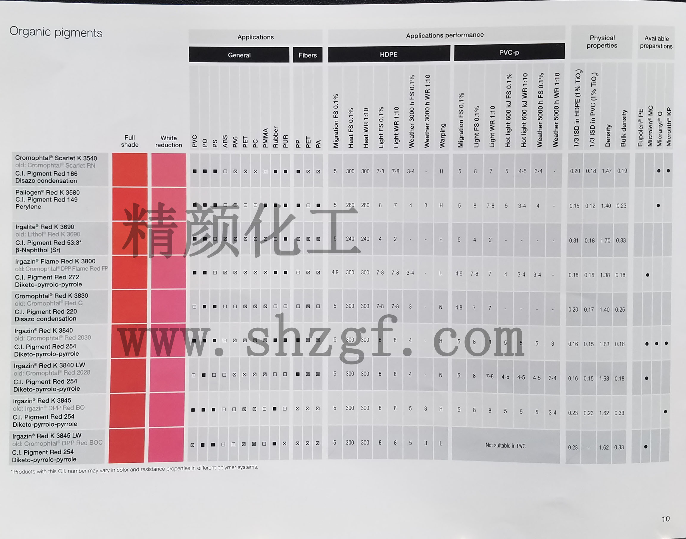 巴斯夫固美透Cromophtal有機顏料色卡