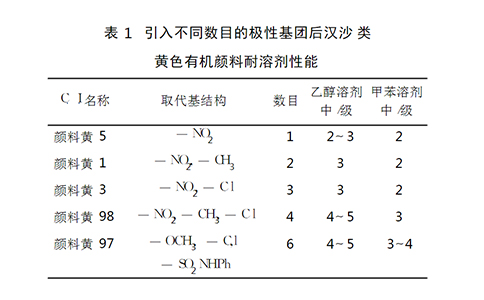 黃色有機顏料耐溶劑性