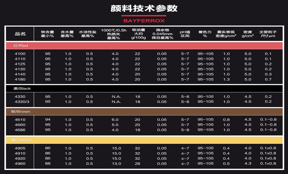 拜耳樂(lè)氧化鐵顏料技術(shù)參數(shù)表