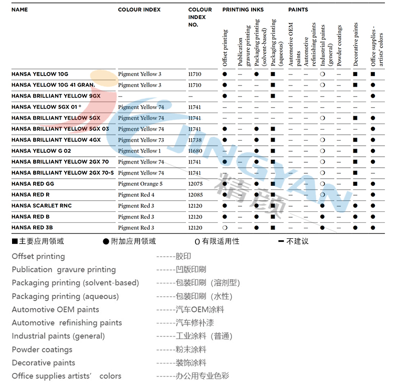 科萊恩漢莎顏料應用范圍