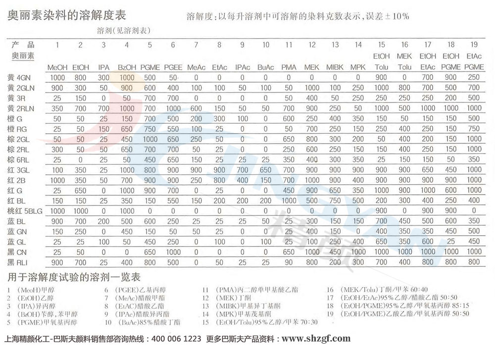 巴斯夫奧麗素染料溶解度表