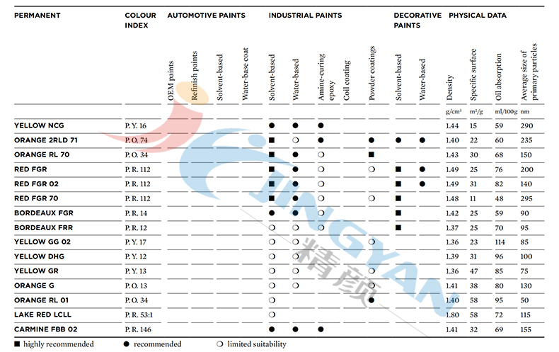 科萊恩Permanent有機(jī)顏料涂料應(yīng)用