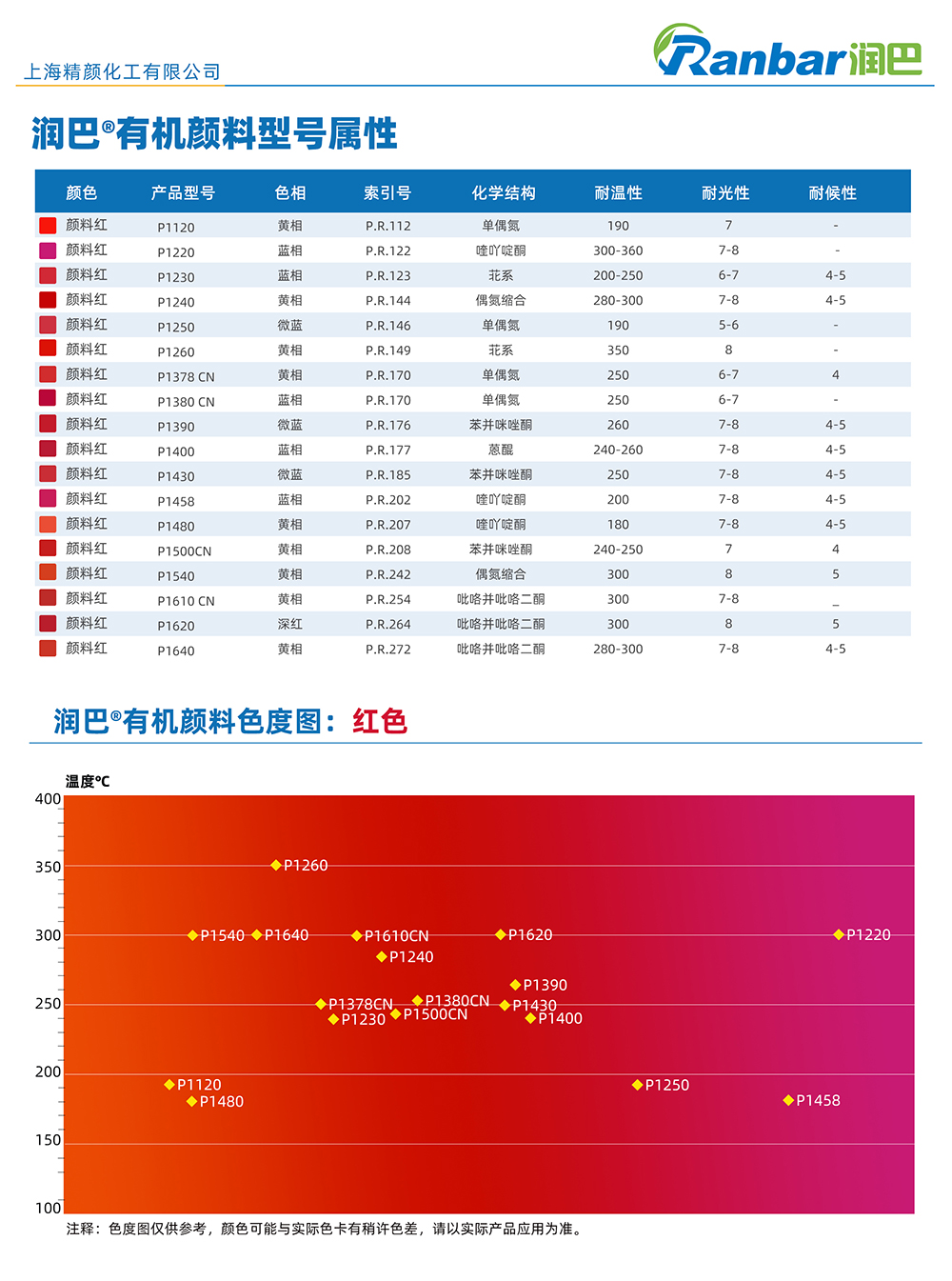 潤(rùn)巴紅色有機(jī)顏料色度圖