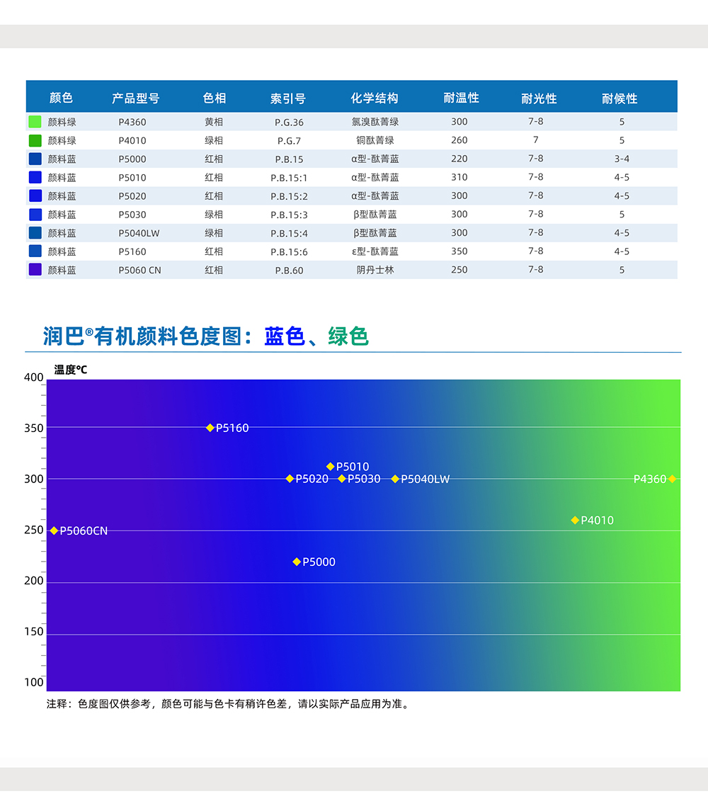 潤(rùn)巴藍(lán)色、綠色有機(jī)顏料色號(hào)對(duì)照表