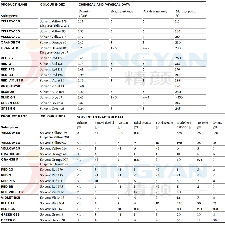 科萊恩SOLVAPERM染料性能數(shù)據(jù)表